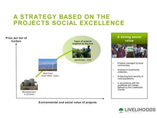 A STRATEGY BASED ON THE PROJECTS SOCIAL EXCELLENCE Projects managed by local communities, Involved in biodiversity protection, Enhancing food security of rural populations, In accordance with the guidelines and values defined by the Livelihoods Charter. Price per ton of Carbon Biomethanation in US farms Wind Farm  Kulun Wind - China Environmental and social value of projects Agroforestry - India Types of projects targeted by the fund A strong social value 