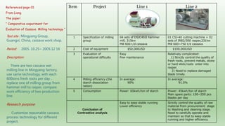 Follow up the increasing of cassava supply in China
