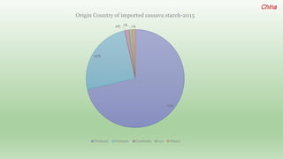 Follow up the increasing of cassava supply in China