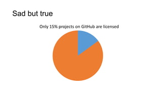 Sad but true
Only 15% projects on GitHub are licensed
 