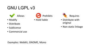 GNU LGPL v3
Allows
• Modify
• Distribute
• Sublicense
• Commercial use
Prohibits
• Hold liable
Requires
• Distribute with
original
• Non-static linkage
Examples: WebKit, GNOME, Mono
 