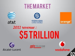 THE MARKET


2011 revenue :

   $5 TRILLION

                   02
 