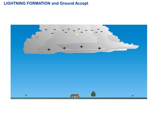 LIGHTNING FORMATION and Ground Accept
 