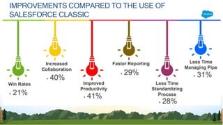 IMPROVEMENTS COMPARED TO THE USE OF
SALESFORCE CLASSIC
 