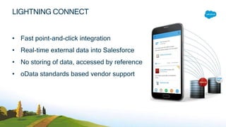 LIGHTNING CONNECT
• Fast point-and-click integration
• Real-time external data into Salesforce
• No storing of data, accessed by reference
• oData standards based vendor support
 