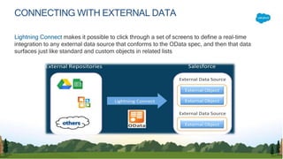 CONNECTING WITH EXTERNAL DATA
Lightning Connect makes it possible to click through a set of screens to define a real-time
integration to any external data source that conforms to the OData spec, and then that data
surfaces just like standard and custom objects in related lists
 