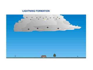 Presentation lightning protection from jmv lps ltd | PDF