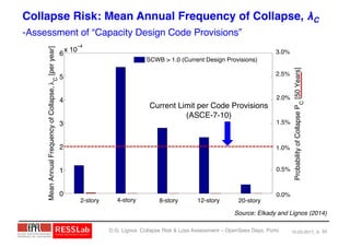 Earthquake-induced collapse risk and loss assessment of steel frame ...