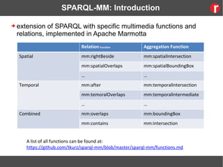 SPARQL-MM: Introduction
➔ extension of SPARQL with specific multimedia functions and
relations, implemented in Apache Marmotta
RelationFunction Aggregation Function
Spatial mm:rightBeside mm:spatialIntersection
mm:spatialOverlaps mm:spatialBoundingBox
… …
Temporal mm:after mm:temporalIntersection
mm:temoralOverlaps mm:temporalIntermediate
… …
Combined mm:overlaps mm:boundingBox
mm:contains mm:intersection
A list of all functions can be found at:
https://github.com/tkurz/sparql-mm/blob/master/sparql-mm/functions.md
 