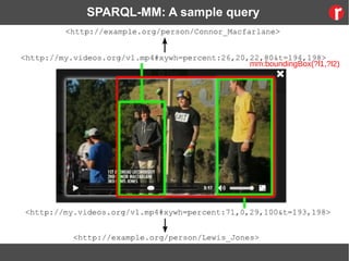 SPARQL-MM: A sample query
mm:boundingBox(?l1,?l2)
 