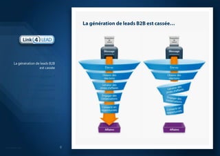 La génération de leads B2B est cassée…IntroductionLa génération de leads B2Best casséeQuelle solution apporter ?La démarche que nous proposonsModèle économiqueQuelques réalisations probantesSynthèse 8
