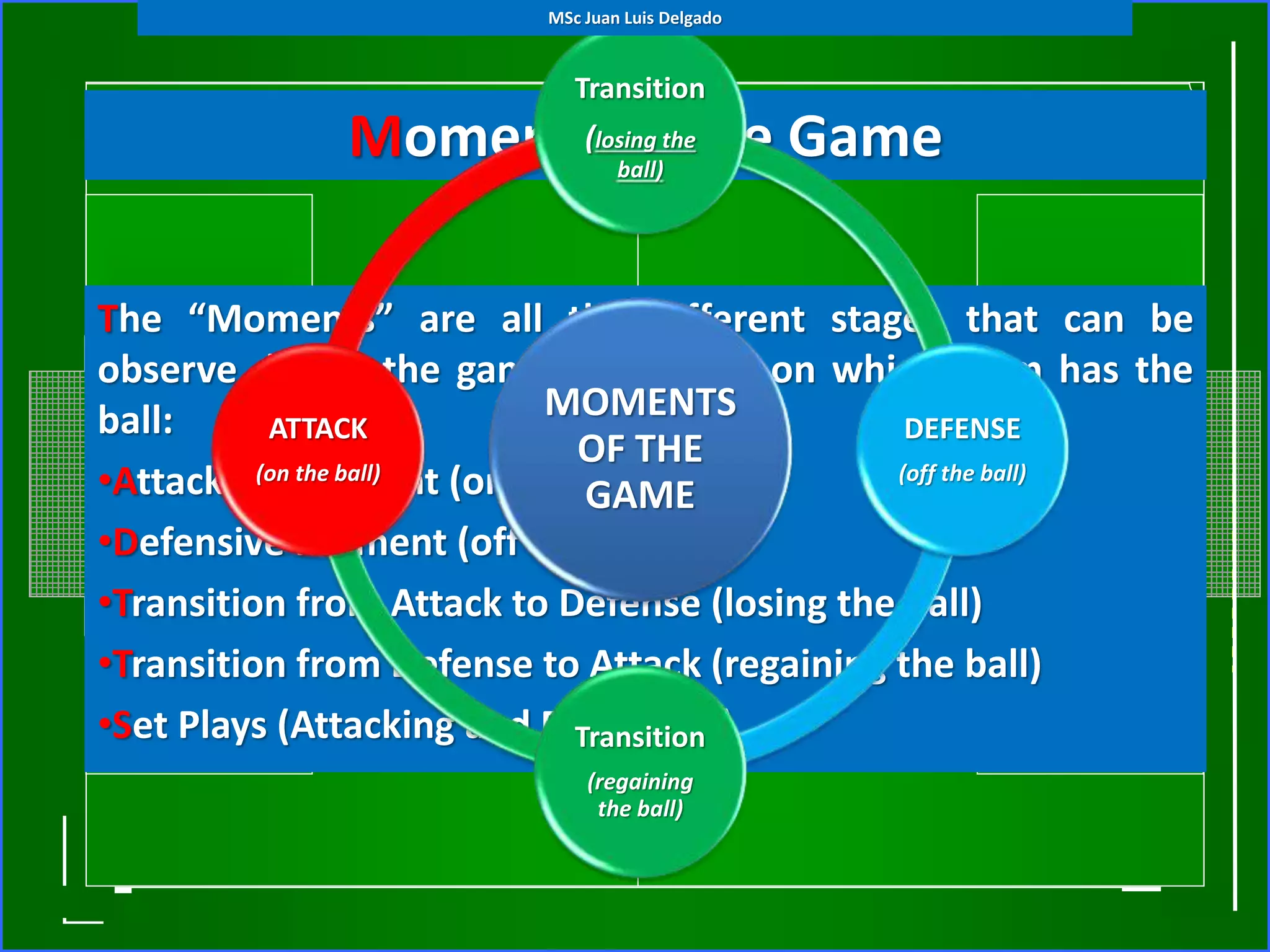 Moments of the Game
The “Moments” are all the different stages that can be
observe during the game depending on which team has the
ball:
•Attacking Moment (on the ball)
•Defensive Moment (off the ball)
•Transition from Attack to Defense (losing the ball)
•Transition from Defense to Attack (regaining the ball)
•Set Plays (Attacking and Defending)
MOMENTS
OF THE
GAME
Transition
(losing the
ball)
DEFENSE
(off the ball)
Transition
(regaining
the ball)
ATTACK
(on the ball)
MSc Juan Luis Delgado
 
