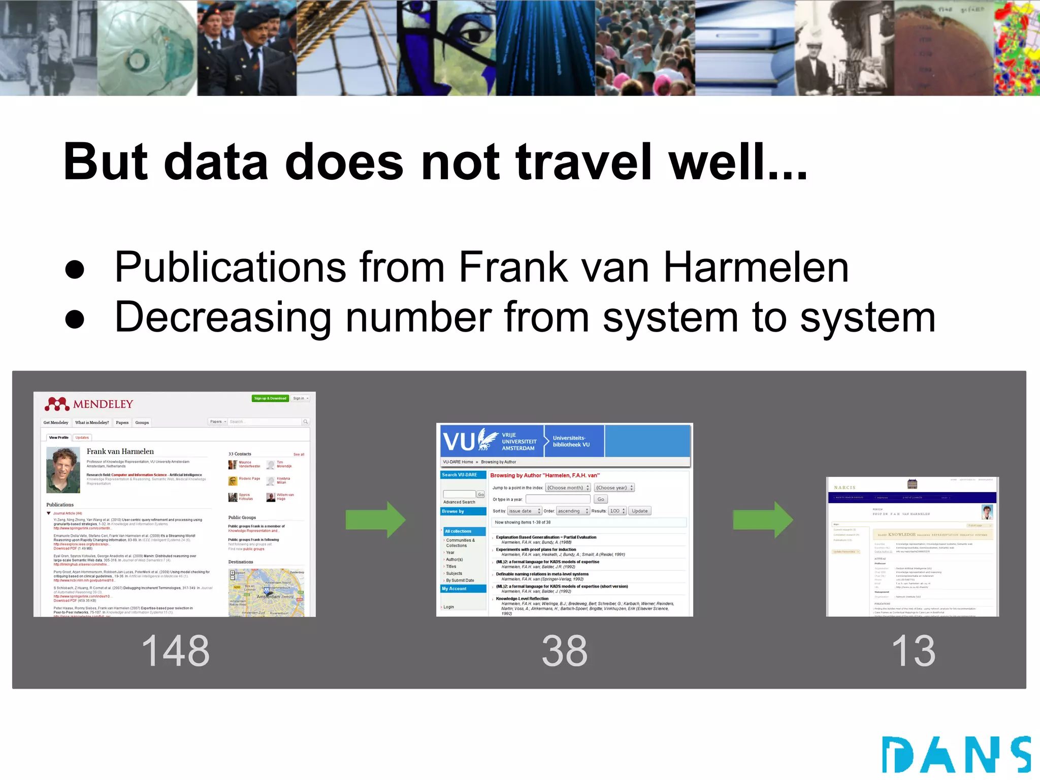 But data does not travel well...
● Publications from Frank van Harmelen
● Decreasing number from system to system




   148                38              13
 