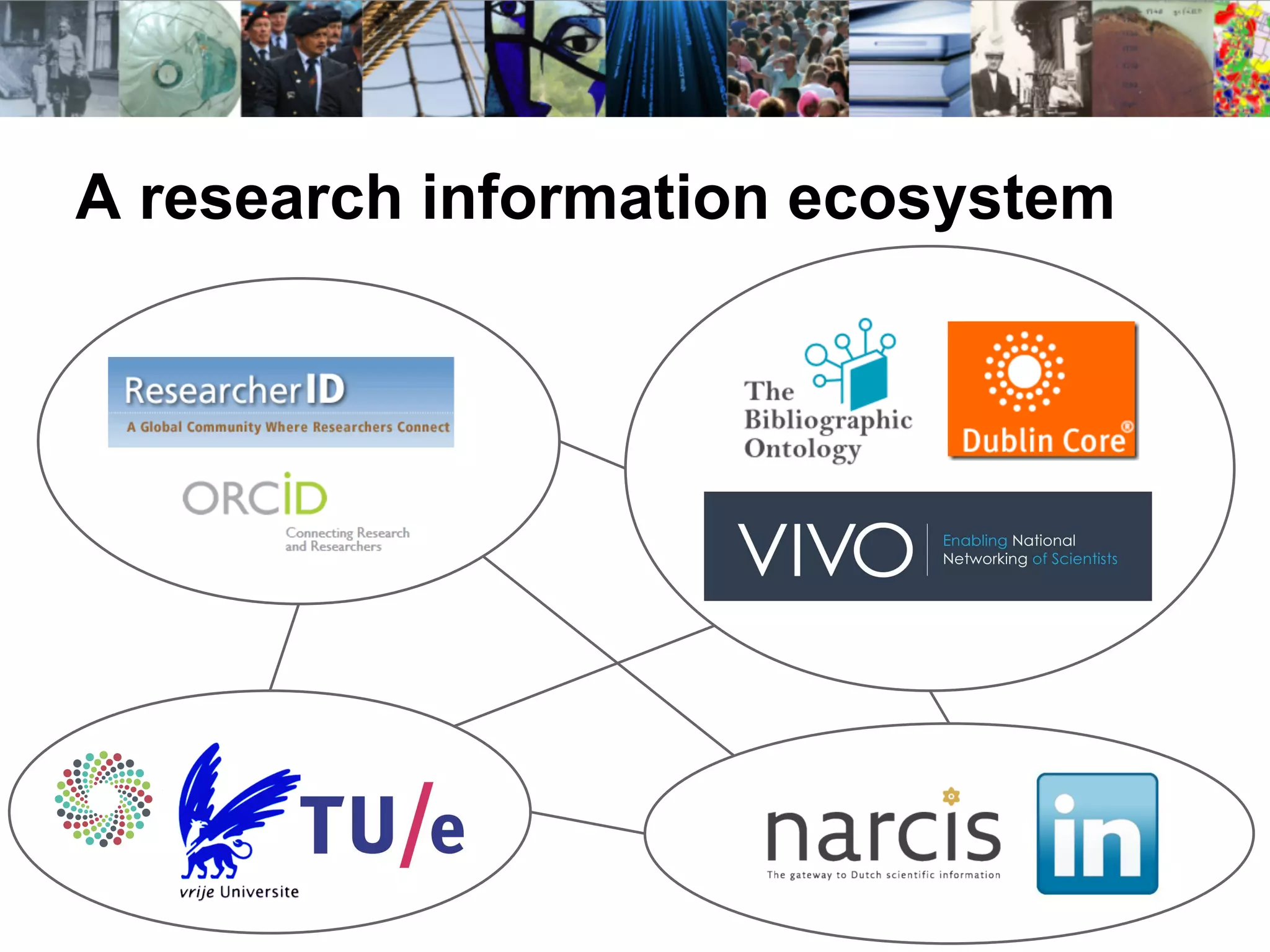 A research information ecosystem
 