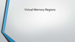 Virtual Memory Regions
 