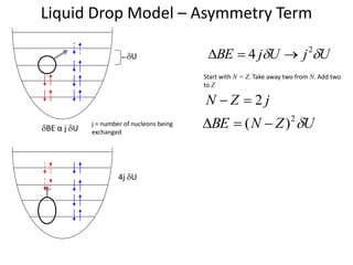 Liquid Drop Model – Asymmetry Term
dBE α j dU
4j dU
U
j
U
j
BE d
d 2
4 


j = number of nucleons being
exchanged
dU
U
Z
N
BE d
2
)
( 


j
Z
N 2


Start with N = Z. Take away two from N. Add two
to Z
 
