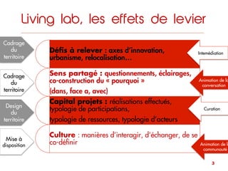 Living lab, les effets de levier
Déﬁs à relever : modes collaboratifs, vivre
ensemble, co-innovation, ancrage…
Sens partagé : partage des aspirations, co-
construction du « pourquoi »,
croisement des aspirations…
Capital projets : réalisations effectuées,
typologie de participations, typologie de
ressources, typologie d’acteurs…
Culture : manières d’interagir, d’échanger, de se
co-déﬁnir , de se fédérer…
Cadrage
du
territoire
Animation de la
conversation
Animation de la
communauté
Intemédiation
Curation
Cadrage
du
territoire
Mise à
disposition
Design
du
territoire
3
 