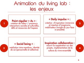 Animation du living lab :
les enjeux
Points réguliers :
création de valeur / processus,
interactions sociales et culturelles,
déﬁs et ressources de l’espace
« Daily impulse » :
création d’inspiration immersive
et injection d’imaginaire
mobilisateur (insight du jour face
à actualité)
« Social being » :
médiation intra-membres, identité
de soi (personnelle et collective)
Inspiration collaborative :
nourrir la coopération sur des
projets, implémentation de la
culture du vivre-ensemble
2
3 4
1
4
 