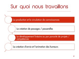 Sur quoi nous travaillons
La production et la circulation de connaissances
La création de passages / passerelles
Le développement linéaire ou par porosité de projets /
compétences
La création d’envie et l’animation des humeurs
7
 