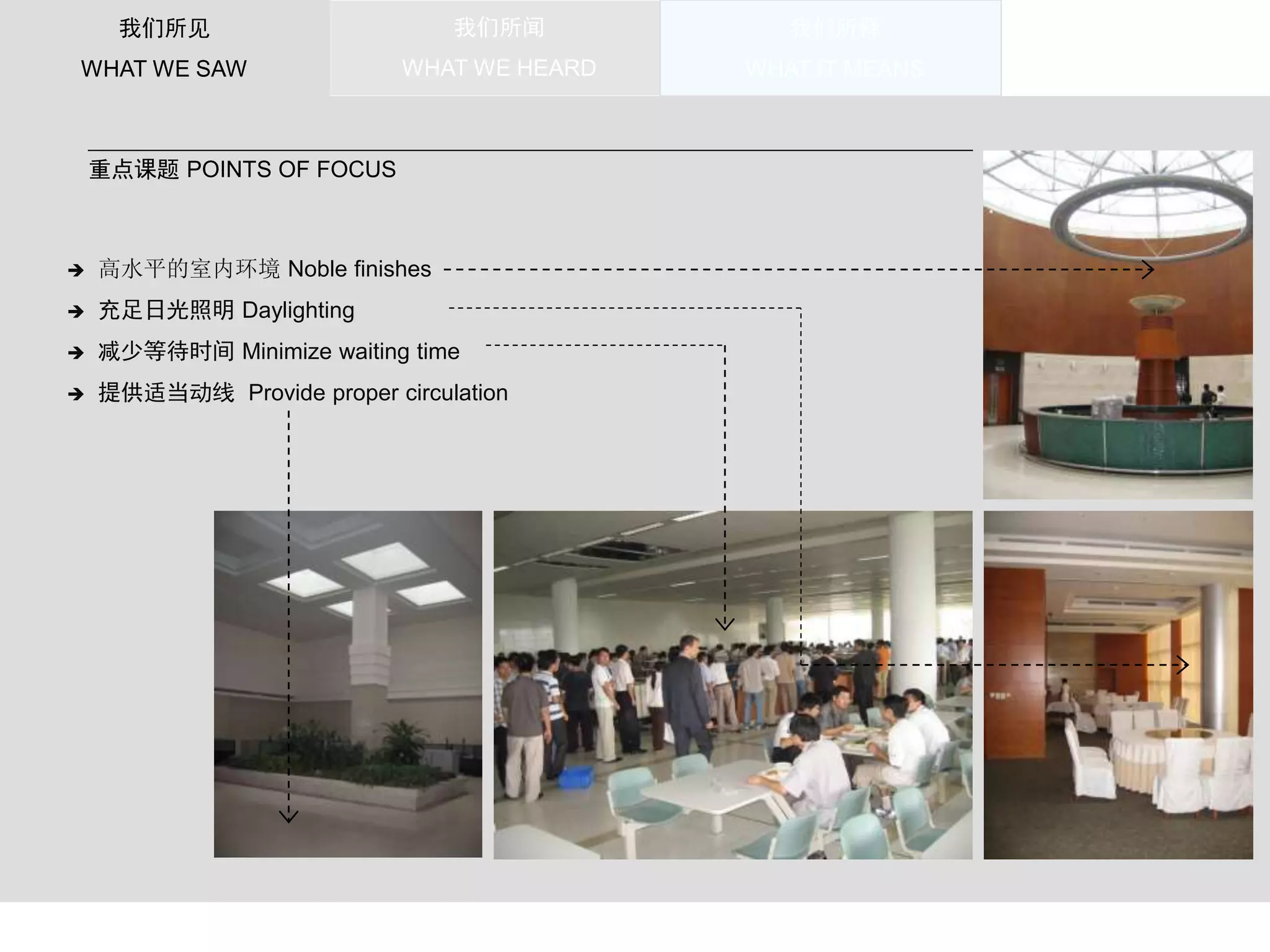 我们所见 
WHAT WE SAW 
我们所闻 
WHAT WE HEARD 
我们所释 
WHAT IT MEANS 
重点课题POINTS OF FOCUS 
 高水平的室内环境Noble finishes 
 充足日光照明Daylighting 
 减少等待时间Minimize waiting time 
 提供适当动线Provide proper circulation 
 