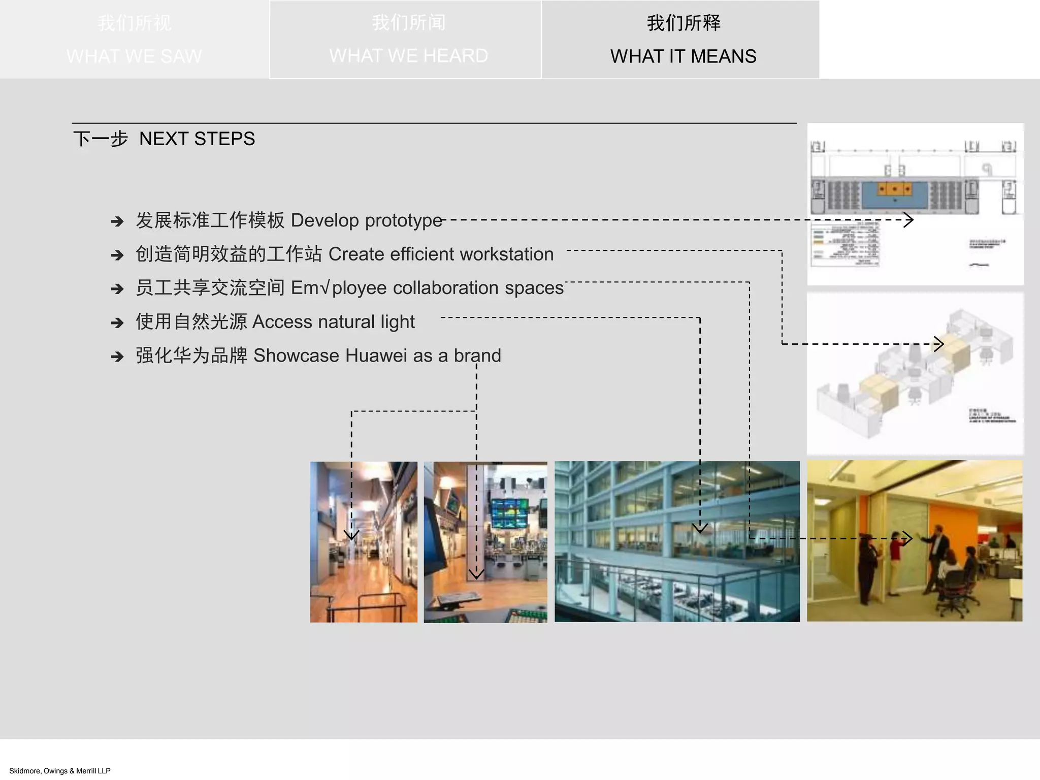 我们所视 
WHAT WE SAW 
下一步NEXT STEPS 
 发展标准工作模板Develop prototype 
 创造简明效益的工作站Create efficient workstation 
 员工共享交流空间Em√ployee collaboration spaces 
 使用自然光源Access natural light 
 强化华为品牌Showcase Huawei as a brand 
Skidmore, Owings & Merrill LLP 
我们所闻 
WHAT WE HEARD 
我们所释 
WHAT IT MEANS 
 