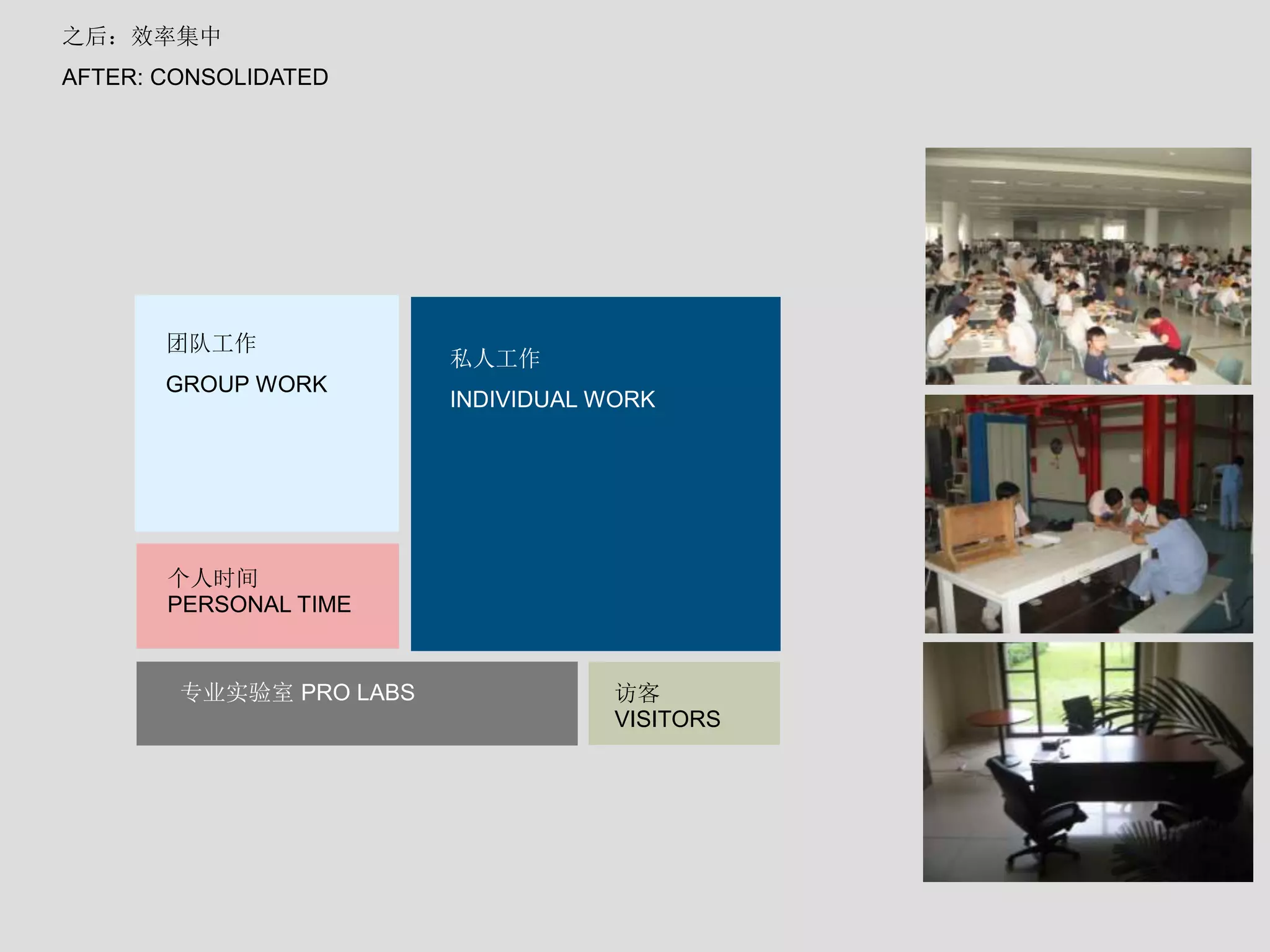 团队工作 
GROUP WORK 
私人工作 
INDIVIDUAL WORK 
个人时间 
PERSONAL TIME 
专业实验室PRO LABS 访客 
VISITORS 
之后：效率集中 
AFTER: CONSOLIDATED 
 