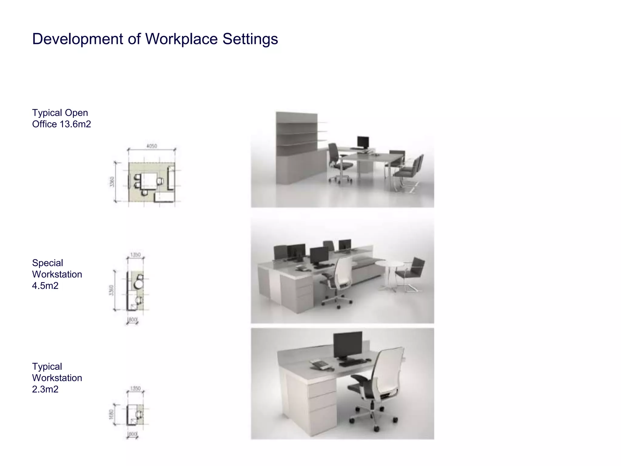 Development of Workplace Settings 
Typical Open 
Office 13.6m2 
Special 
Workstation 
4.5m2 
Typical 
Workstation 
2.3m2 
 