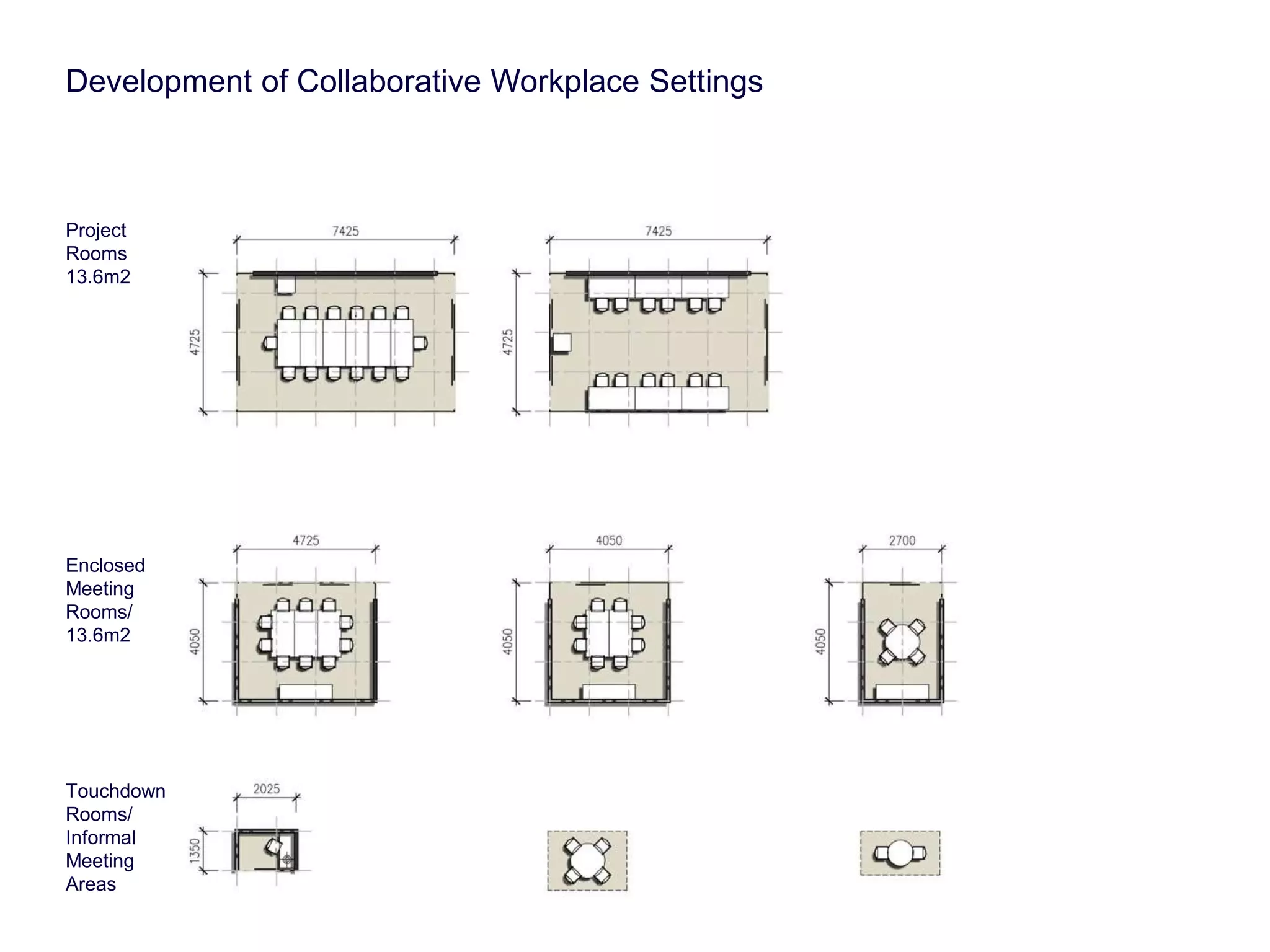 Development of Collaborative Workplace Settings 
Project 
Rooms 
13.6m2 
Enclosed 
Meeting 
Rooms/ 
13.6m2 
Touchdown 
Rooms/ 
Informal 
Meeting 
Areas 
 