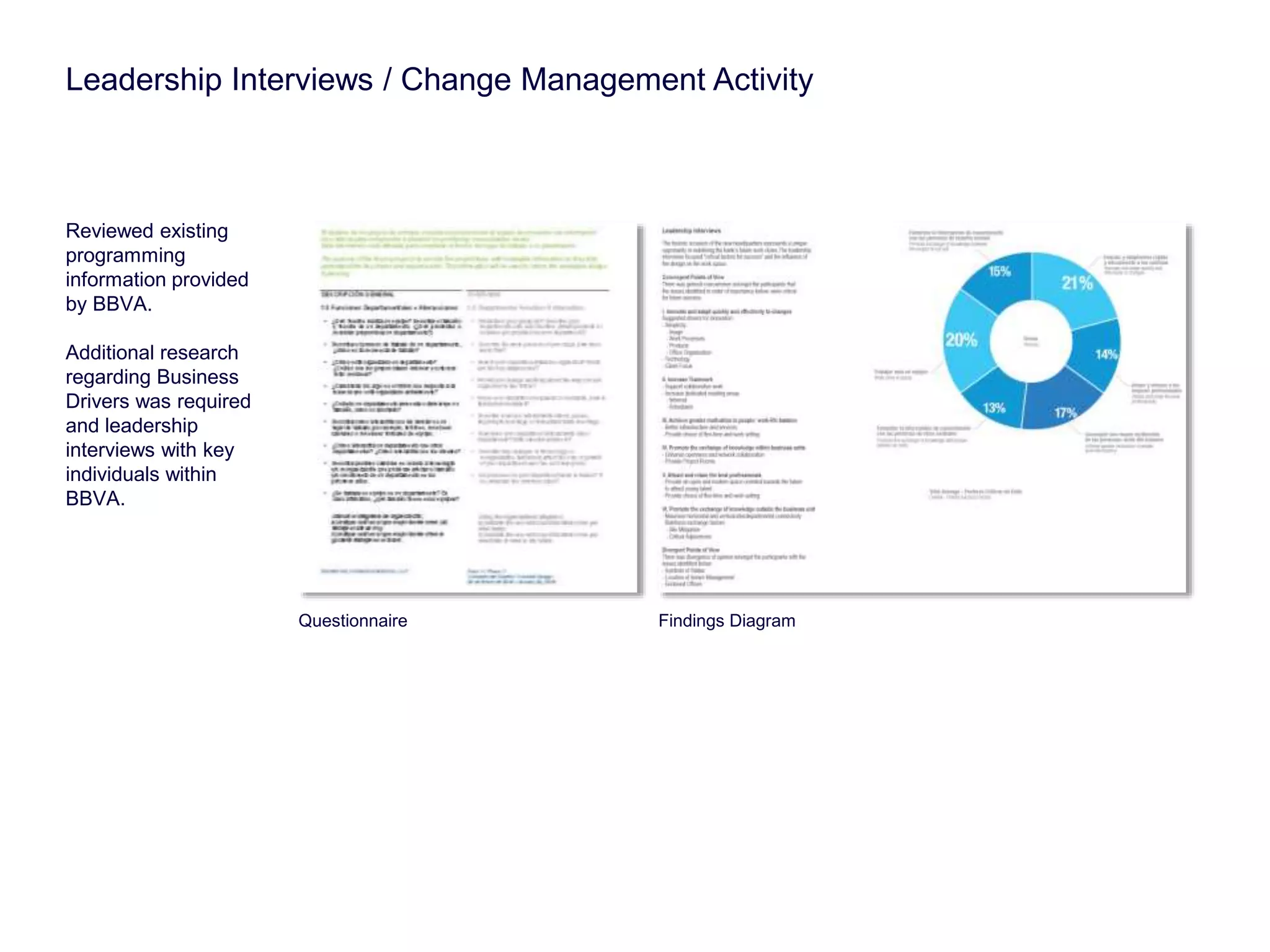 Leadership Interviews / Change Management Activity 
Reviewed existing 
programming 
information provided 
by BBVA. 
Additional research 
regarding Business 
Drivers was required 
and leadership 
interviews with key 
individuals within 
BBVA. 
Questionnaire Findings Diagram 
 