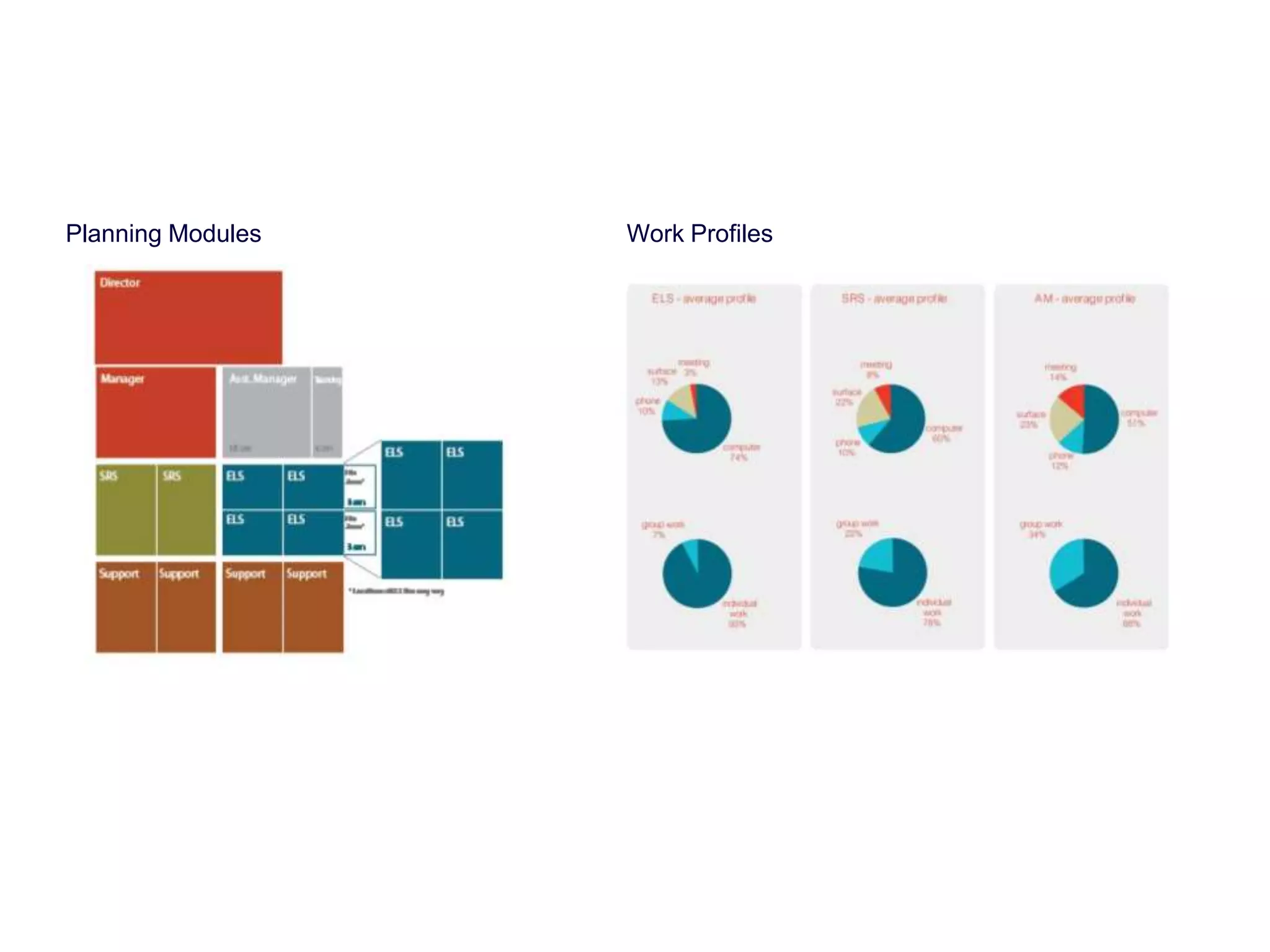 Planning Modules Work Profiles 
 
