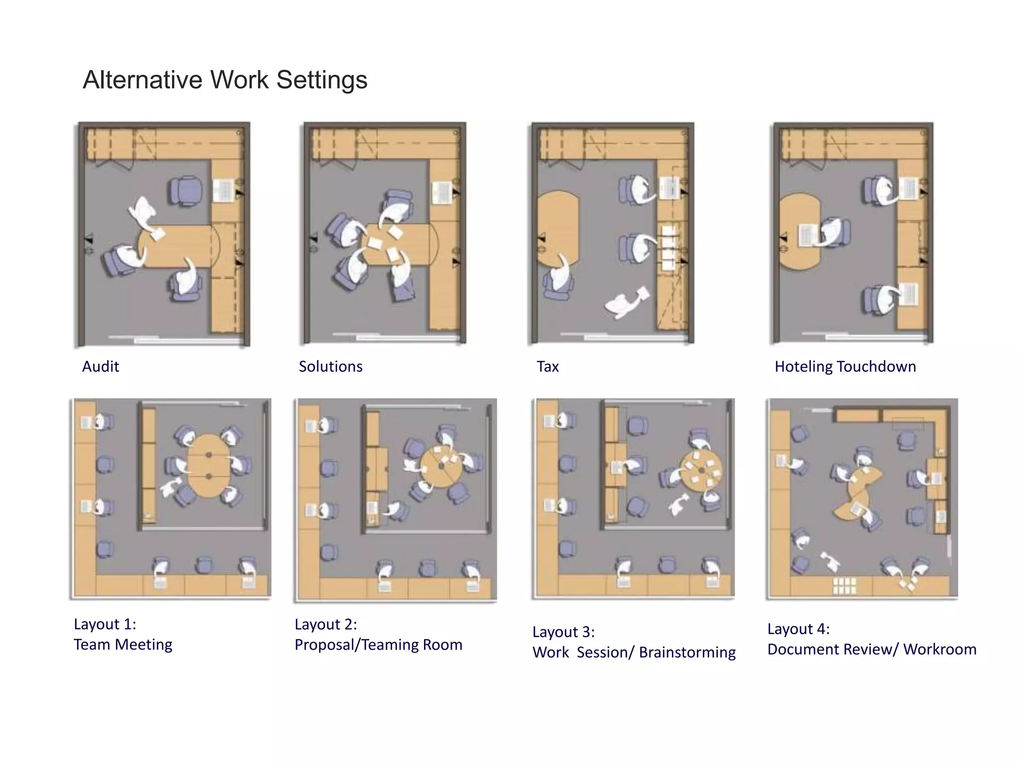 Alternative Work Settings 
Audit Solutions Tax Hoteling Touchdown 
Layout 3: 
Work Session/ Brainstorming 
Layout 4: 
Document Review/ Workroom 
Layout 2: 
Proposal/Teaming Room 
Layout 1: 
Team Meeting 
 