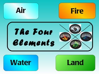 Air Water Fire Land The Four Elements 