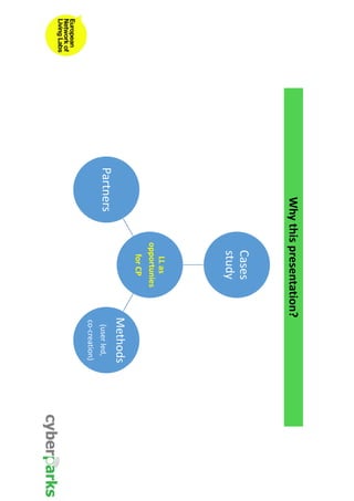 Why this presentation? 
Cases 
study 
LL as 
opportunies 
for CP 
Methods 
(user led, 
co-creation) 
Partners 
 