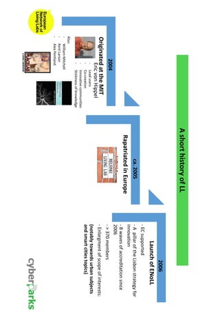 A short history of LL 
Originated at the MIT 
Rapatriated in Europe 
NOKIA 
2006 
Launch of ENoLL 
- EC supported 
- A pillar of the Lisbon strategy for 
innovation 
- 8 waves of accreditation since 
2006 
- > 370 members 
- Enlargment of scope of interests: 
(notably towards urban subjects 
and smart cities topics) 
ca. 2005 
2004 
Eric von Hippel 
- Lead users 
- Co-creation 
- Innovative communities 
- Stickiness of knowledge 
Also: 
- William Mitchell 
- Kent Larson 
- Alex Pentland 
 