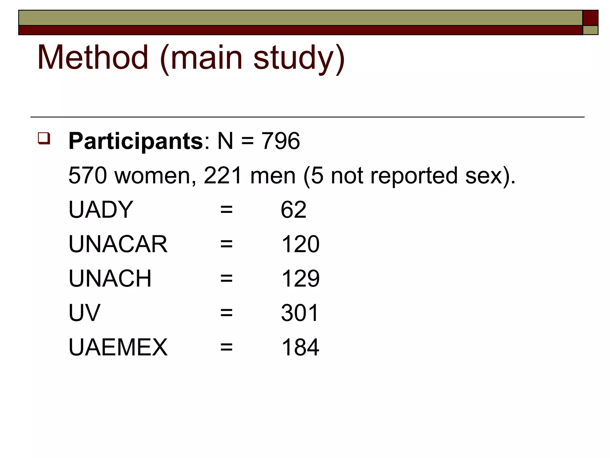 Method (main study)

   Participants: N = 796
    570 women, 221 men (5 not reported sex).
    UADY          =    62
    UNACAR        =    120
    UNACH         =    129
    UV            =    301
    UAEMEX        =    184
 