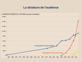 La dictature de l'audience
 