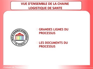 VUE D’ENSEMBLE DE LA CHAINE
LOGISTIQUE DE SANTE
 GRANDES LIGNES DU
PROCESSUS
 LES DOCUMENTS DU
PROCESSUS
 