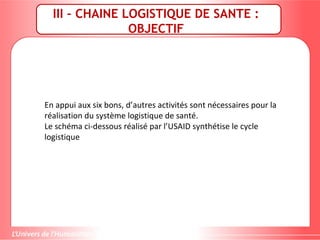 III – CHAINE LOGISTIQUE DE SANTE :
OBJECTIF
En appui aux six bons, d’autres activités sont nécessaires pour la
réalisation du système logistique de santé.
Le schéma ci-dessous réalisé par l’USAID synthétise le cycle
logistique
 
