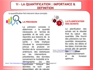 1I – LA QUANTIFICATION : IMPORTANCE &
DEFINITION
La quantification fait intervenir deux concepts
LA PREVISION
La prévision consiste à
déterminer « la quantité
nécessaire, en termes de
quantités et de coût, pour
répondre aux besoins de la
population en matière de
santé. » Cela implique
d’évaluer la consommation
prévue de produits en
fonction de la consommation
antérieure, des statistiques
sur les interventions
précédentes, des données
concernant la morbidité et la
démographie (ou des
hypothèses lorsque des
données ne sont pas
disponibles), afin de calculer
Source : http://siapsprogram.org/publication/ promising-practices-in-supply-chain-management/
LA PLANIFICATION
DES ACHATS
La planification des
achats est le résultat
final du calcul des
quantités. Elle fournit
des précisions sur les
quantités nécessaires,
les coûts, les délais et
les dates d’arrivée des
envois afin de garantir
des délais
d’approvisionnement
et de livraison
optimum.
Source : http://siapsprogram.org/publication/
promising-practices-in-supply-chain-management/
 