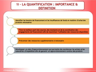 1I – LA QUANTIFICATION : IMPORTANCE &
DEFINITION
 