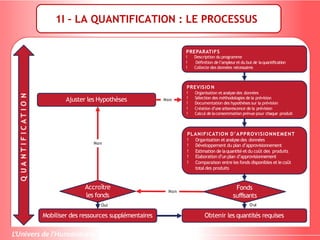 1I – LA QUANTIFICATION : LE PROCESSUS
 