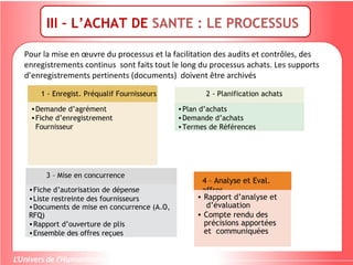 III – L’ACHAT DE SANTE : LE PROCESSUS
Pour la mise en œuvre du processus et la facilitation des audits et contrôles, des
enregistrements continus sont faits tout le long du processus achats. Les supports
d’enregistrements pertinents (documents) doivent être archivés
•Demande d’agrément
•Fiche d’enregistrement
Fournisseur
•Plan d’achats
•Demande d’achats
•Termes de Références
1 - Enregist. Préqualif Fournisseurs 2 - Planification achats
•Fiche d’autorisation de dépense
•Liste restreinte des fournisseurs
•Documents de mise en concurrence (A.O,
RFQ)
•Rapport d’ouverture de plis
•Ensemble des offres reçues
3 – Mise en concurrence
4 – Analyse et Eval.
offres
• Rapport d’analyse et
d’évaluation
• Compte rendu des
précisions apportées
et communiquées
 