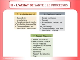 III – L’ACHAT DE SANTE : LE PROCESSUS
5 – Attribution Marché
• Rapport des
négociations
• Compte rendu du comité
d’attribution des marchés
• Correspondances aux
fournisseurs non retenus
6 – Conclusion contrat
• Bon de commande
• Contrat
• Avenants aux contrats ou
bons
de commandes
• Correspondances avec le(s)
fournisseurs retenus
7 – Récept. Réglement
• Bon de livraison ou
d’exécution de travaux
• Procès verbal de
réception ou de bonne
exécution
• Justificatifs de
paiements
• Rapport d’évaluation
final
 