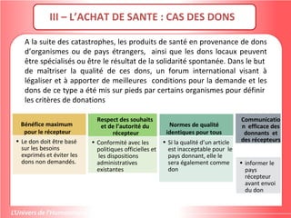 III – L’ACHAT DE SANTE : CAS DES DONS
A la suite des catastrophes, les produits de santé en provenance de dons
d’organismes ou de pays étrangers, ainsi que les dons locaux peuvent
être spécialisés ou être le résultat de la solidarité spontanée. Dans le but
de maîtriser la qualité de ces dons, un forum international visant à
légaliser et à apporter de meilleures conditions pour la demande et les
dons de ce type a été mis sur pieds par certains organismes pour définir
les critères de donations
Bénéfice maximum
pour le récepteur
• Le don doit être basé
sur les besoins
exprimés et éviter les
dons non demandés.
Respect des souhaits
et de l’autorité du
récepteur
• Conformité avec les
politiques officielles et
les dispositions
administratives
existantes
Normes de qualité
identiques pour tous
• Si la qualité d’un article
est inacceptable pour le
pays donnant, elle le
sera également comme
don
Communicatio
n efficace des
donnants et
des récepteurs
• informer le
pays
récepteur
avant envoi
du don
 