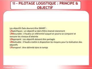 1I – PILOTAGE LOGISTIQUE : PRINCIPE &
OBJECTIF
Les objectifs fixés devront être SMART :
Spécifiques : un objectif se doit d’être énoncé clairement
Mesurable : il faudra un référentiel auquel on pourra se comparer et
mesurer les niveaux d’atteinte
Approprié : Les objectifs doivent être partagés
Réalisable : Il faudra mettre à disposition les moyens pour la réalisation des
objectifs
Temporel : être délimité dans le temps
 