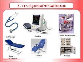 2 – LES EQUIPEMENTS MEDICAUX
Stéthoscope
Moniteur Chariot de pansement
Table
d’examen
Fauteui
l
Armoire
 