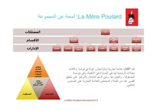La Mère Poulard:‫المجموعة‬ ‫عن‬ ‫لمحة‬ La Mère Poulard:‫المجموعة‬ ‫عن‬ ‫لمحة‬
‫األقسام‬‫األقسام‬
‫الممتلكات‬‫الممتلكات‬ ev8ev8
MSM 1888
‫السياحة‬
MSM 1888
‫السياحة‬
‫مخبز‬
‫بسكويت‬La
Mère
Poulard
‫مخبز‬
‫بسكويت‬La
Mère
Poulard
LMP‫الدولية‬
S.A.
LMP‫الدولية‬
S.A.
‫اإلدارات‬‫اإلدارات‬ ‫الفنادق‬‫الفنادق‬ ‫المطاعم‬‫المطاعم‬
‫التراخيص‬
‫الوطنية‬
‫التراخيص‬
‫الوطنية‬
‫مرافق‬
‫التدريب‬
‫مرافق‬
‫التدريب‬
PoulardPoulard
‫اإلنتاج‬‫اإلنتاج‬
‫المبيعات‬
‫الوطنية‬
‫المبيعات‬
‫الوطنية‬
‫المبيعات‬
‫الدولية‬
‫المبيعات‬
‫الدولية‬
‫االمتيازات‬/
‫التراخيص‬
‫الدولية‬
‫االمتيازات‬/
‫التراخيص‬
‫الدولية‬
‫مطاعم‬‫مطاعم‬
ُ
‫مطاعم‬
‫الفنادق‬
‫المقاھي‬
‫المحالت‬
‫المتاحف‬
‫مطاعم‬
‫الفنادق‬
‫المقاھي‬
‫المحالت‬
‫المتاحف‬
‫عد‬ُ‫ت‬LMP‫فرنسا‬ ‫في‬ ‫قوية‬ ‫بجذور‬ ‫دولية‬ ‫تجارية‬ ‫عالمة‬.‫والثالث‬
‫مؤسسة‬ ‫وفي‬ ،‫األھمية‬ ‫في‬ ‫المساواة‬ ‫ھي‬ ‫لھا‬ ‫الرئيسية‬ ‫مجاالت‬
‫المصفوفة‬-‫ًا‬‫ع‬‫م‬ ‫والعمل‬.‫تحقيق‬ ‫على‬ ‫والتركيز‬ ‫المتبادل‬ ‫الدعم‬ ‫وھي‬
‫ت‬ ‫ال‬ ‫ل‬ ‫ة‬ ‫ا‬ ‫الت‬ ‫ة‬ ‫ال‬ ‫لل‬ ‫ل‬ ‫ت‬ ‫ال‬ ‫ال‬ ‫ال‬ ‫أق‬‫وعي‬
‫بـ‬ ‫العمالء‬
LMP‫النجاح‬ ،
‫وعي‬
‫بـ‬ ‫العمالء‬
LMP‫النجاح‬ ،
‫المستوى‬ ‫على‬ ‫التجارية‬ ‫للعالمة‬ ‫المحتملين‬ ‫العمالء‬ ‫من‬ ‫عدد‬ ‫أقصى‬
‫العالمي‬.
La Mère Poulard International S.A.
‫البسكويت‬‫البسكويت‬ ‫التراخيص‬‫التراخيص‬
 