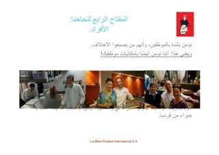 ‫لنجاحنا‬ ‫الرابع‬ ‫المفتاح‬:
‫األفراد‬.
‫أ‬ ‫ظ‬ ‫ل‬‫االختالف‬ ‫يصنعوا‬ ‫من‬ ‫وأنھم‬ ،‫بالموظفين‬ ‫بشدة‬ ‫نؤمن‬.
‫ھذا‬ ‫ويعني‬:‫موظفيك‬ ‫بإمكانيات‬ ‫ًا‬‫ض‬‫أي‬ ‫نؤمن‬ ‫أننا‬!
‫وظائفھم‬ ‫في‬ ‫خبراء‬ ‫ليكونوا‬ ‫موظفيك‬ ‫بتدريب‬ ‫نقوم‬-‫استقدام‬ ‫تكاليف‬ ‫تجنب‬ ‫ثم‬ ‫ومن‬
‫فرنسا‬ ‫من‬ ‫خبراء‬.
La Mère Poulard International S.A.
 