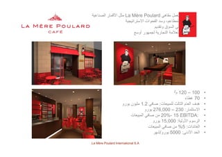 ‫مقاھي‬ ‫تعمل‬La Mère Poulard‫الصناعية‬ ‫األقمار‬ ‫مثل‬
‫االستراتيجية‬ ‫الفحوات‬ ‫وسد‬ ،‫للمطاعم‬
‫ق‬ ‫ال‬ ‫ف‬‫وتقديم‬ ‫السوق‬ ‫في‬
‫أوسع‬ ‫لجمھور‬ ‫التجارية‬ ‫العالمة‬
•100–120‫م‬2
‫طا‬ •70‫غطاء‬
•‫للمبيعات‬ ‫الثالث‬ ‫العام‬ ‫ھدف‬:‫صافي‬1.2‫يورو‬ ‫مليون‬
•‫االستثمار‬:230–276,000‫يورو‬
EBITDA1520%‫ات‬ ‫ال‬ ‫اف‬ •EBITDA:15-20%‫المبيعات‬ ‫صافي‬ ‫من‬
•‫األولية‬ ‫الرسوم‬:15,000‫يورو‬
•‫العائدات‬:5%‫المبيعات‬ ‫صافي‬ ‫من‬
•‫األدن‬ ‫الحد‬:5000‫ر‬ ‫ي‬/‫شھر‬ •‫األدنى‬ ‫الحد‬:5000‫يورو‬/‫شھر‬
La Mère Poulard International S.A.
 