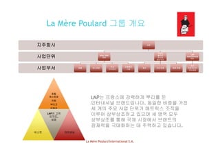 La Mère Poulard 그룹 개요La Mère Poulard 그룹 개요
사업단위사업단위
지주회사지주회사 ev8ev8
MSM 1888
관광
MSM 1888
관광
라메르
풀라르
비스킷
베이커리
라메르
풀라르
비스킷
베이커리
LMP
International
S.A.
LMP
International
S.A.
사업부서사업부서 호텔호텔 레스토랑레스토랑
국내
라이센싱
국내
라이센싱
교육훈련
시설
교육훈련
시설
베이커리베이커리
제조제조 국내 판매국내 판매 해외 판매해외 판매
해외
프랜차이즈/
라이센싱
해외
프랜차이즈/
라이센싱
호텔호텔
레스토랑
카페
부티크
박물관
레스토랑
카페
부티크
박물관
LMP의 고객LMP의 고객
LMP는 프랑스에 강력하게 뿌리를 둔
인터내셔널 브랜드입니다. 동일한 비중을 가진
세 개의 주요 사업 단위가 매트릭스 조직을
이루어 상부상조하고 있으며 세 영역 모두LMP의 고객
인지도,
성공
LMP의 고객
인지도,
성공
이루어 상부상조하고 있으며 세 영역 모두
상부상조를 통해 국제 시장에서 브랜드의
잠재력을 극대화하는 데 주력하고 있습니다.
La Mère Poulard International S.A.
비스킷비스킷 라이센싱라이센싱
 